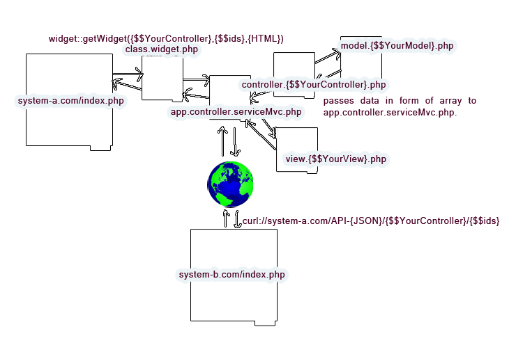 Framework API Flowchart